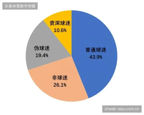 超90%的观赛APP在世界杯期间被迫清退侵权性数据追踪模块